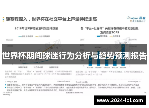 世界杯期间球迷行为分析与趋势预测报告