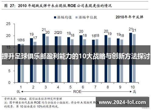 提升足球俱乐部盈利能力的10大战略与创新方法探讨