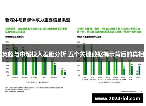 英超与中超投入差距分析 五个关键数据揭示背后的真相