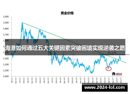 海港如何通过五大关键因素突破困境实现逆袭之路