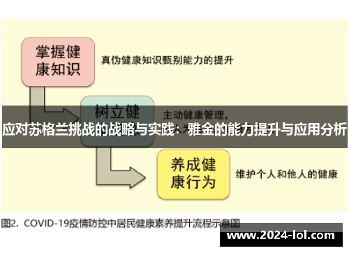 应对苏格兰挑战的战略与实践：雅金的能力提升与应用分析